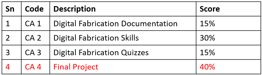 Assessment Table