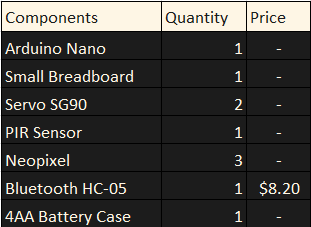 List of Materials