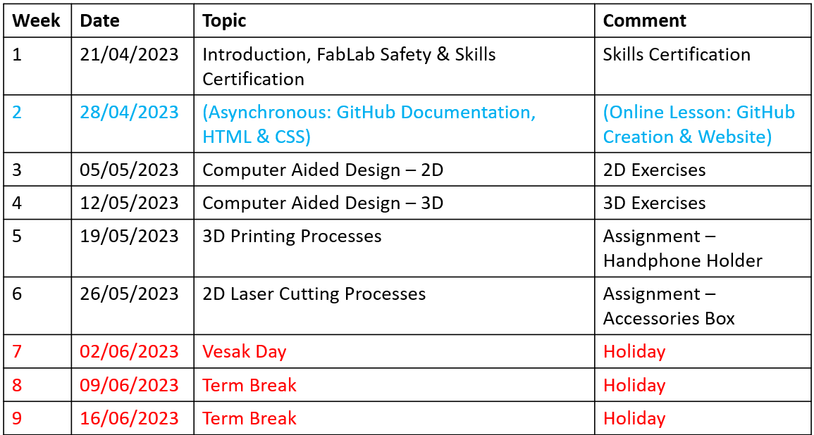 Module Schedule